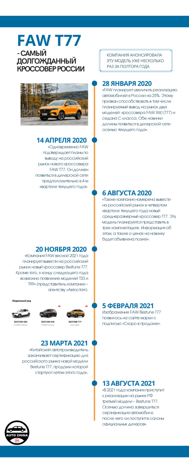 Новинки 2021: какие автомобили ждать в России до конца года - Китайские  автомобили